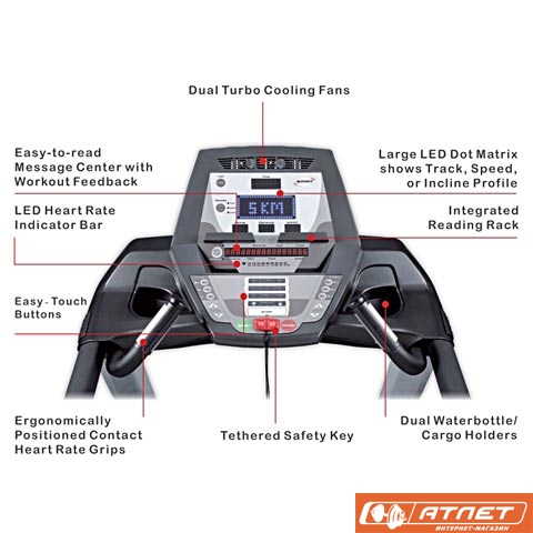 Профессиональная беговая дорожка Spirit CT800