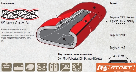 Спальник Alexika Aleut Compact - left (olive)