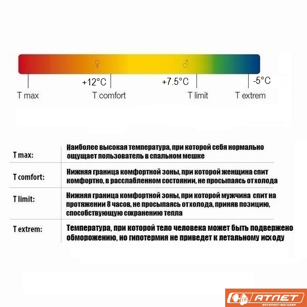 Спальный мешок Sir Joseph Minimis 325/190/+7.5°C Black/Torquoise (Left)